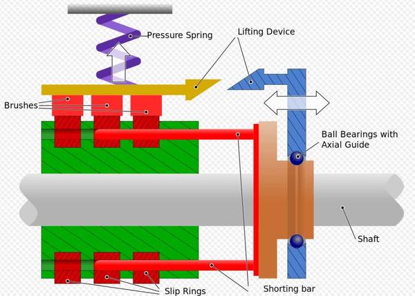 SLIP RINGS.jpg